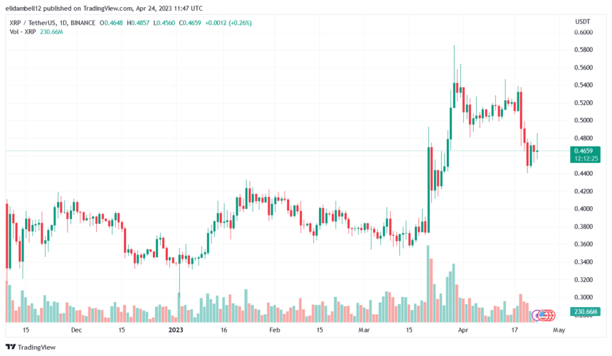 This Expert Claims XRP Might Slide To $0.10, But There's A Catch