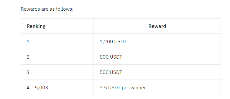 Bybit Shiba Inu Rewards