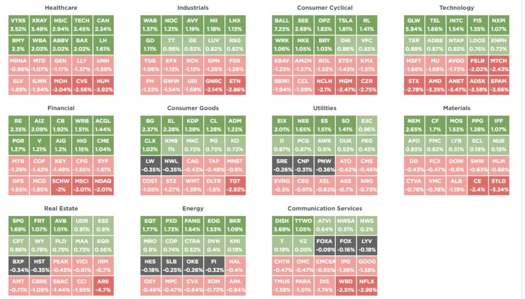 Market Xray