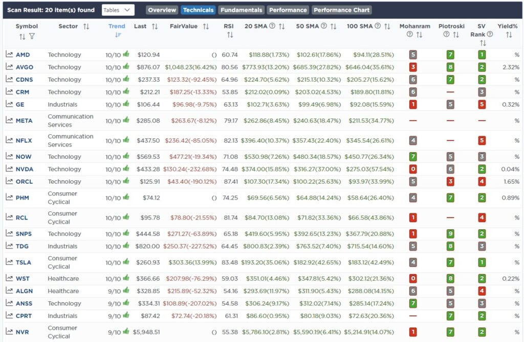 Screen RSI