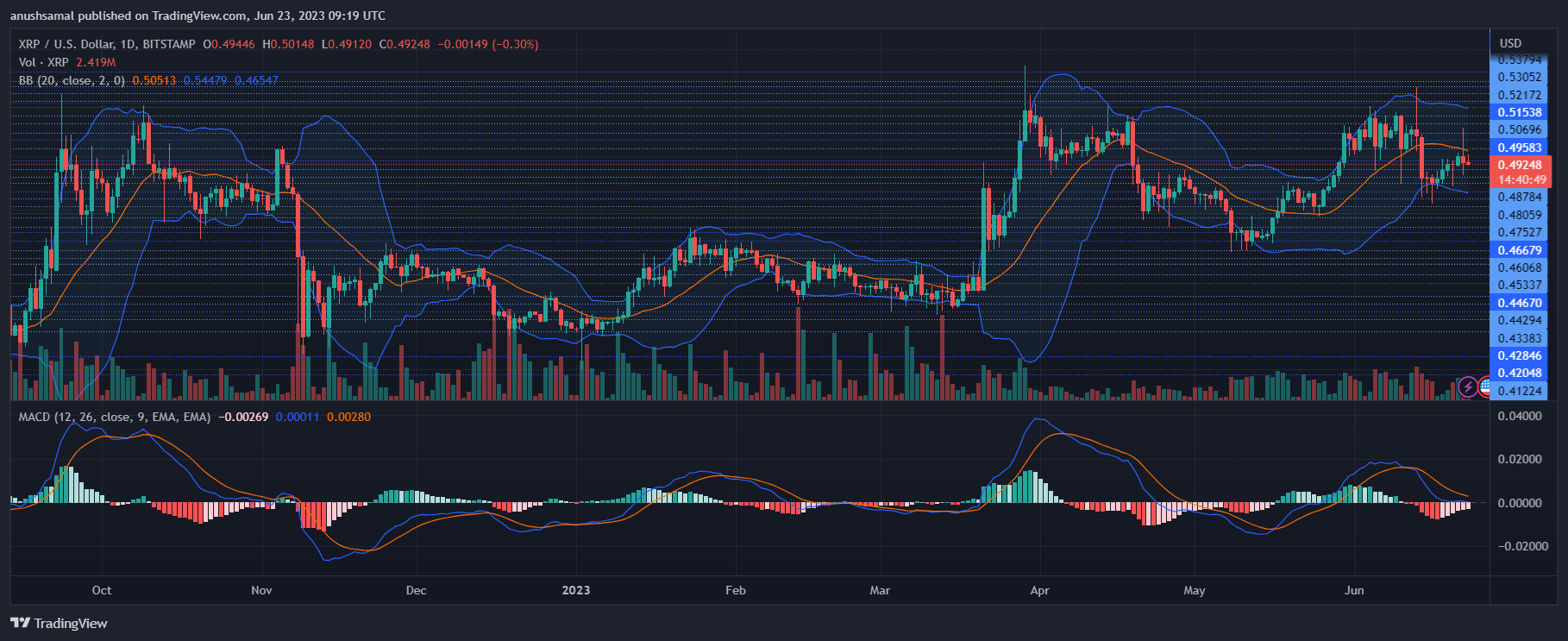 XRP