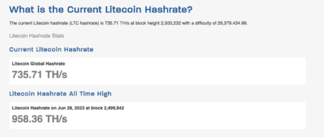 Litecoin hashrate