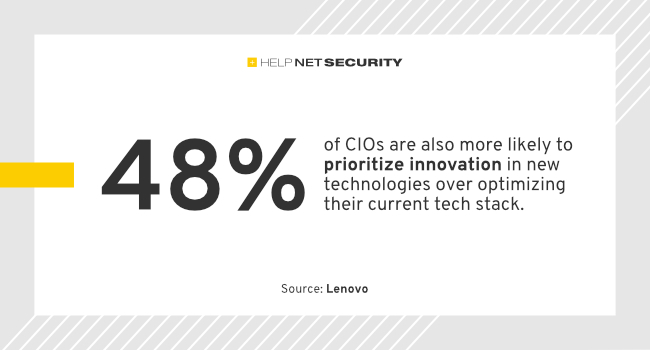 CIOs innovation