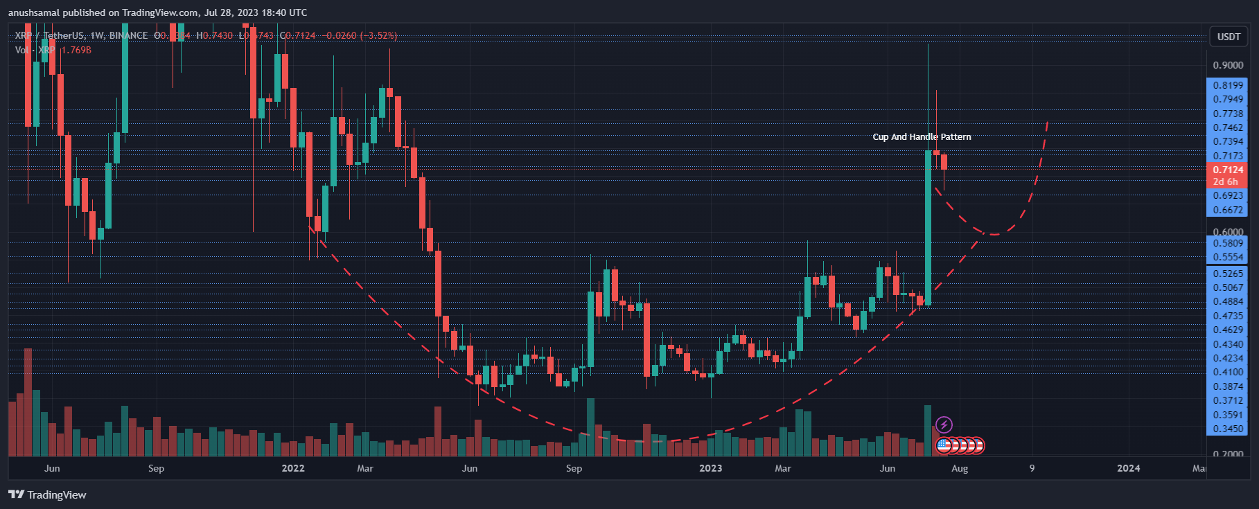 XRP