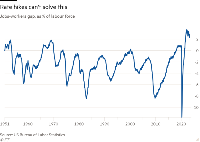 Line chart of Jobs-workers gap, as % of labour force showing Rate hikes can't solve this