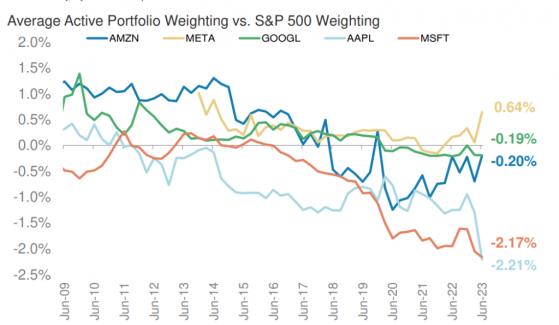 Apple Losing Its Bite With Big Whales? Why Institutional Investors Are Picking Different Tech Orchards