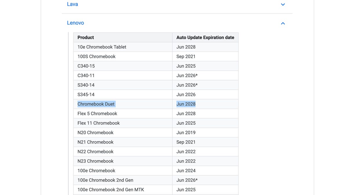 A screen listing various AUE dates