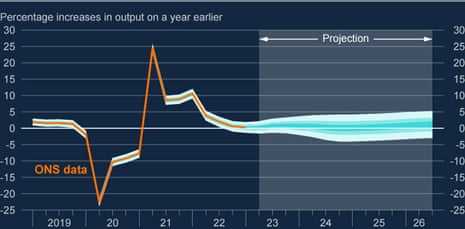 The Bank of England’s latest growth forecasts