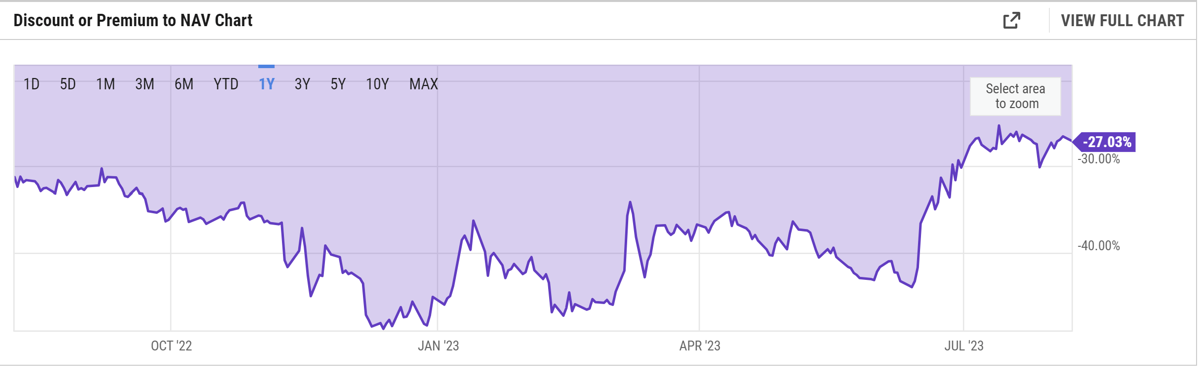 GBTC discount