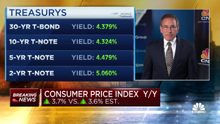 Inflation posts biggest monthly increase of 2023 as CPI report comes in hotter than expected