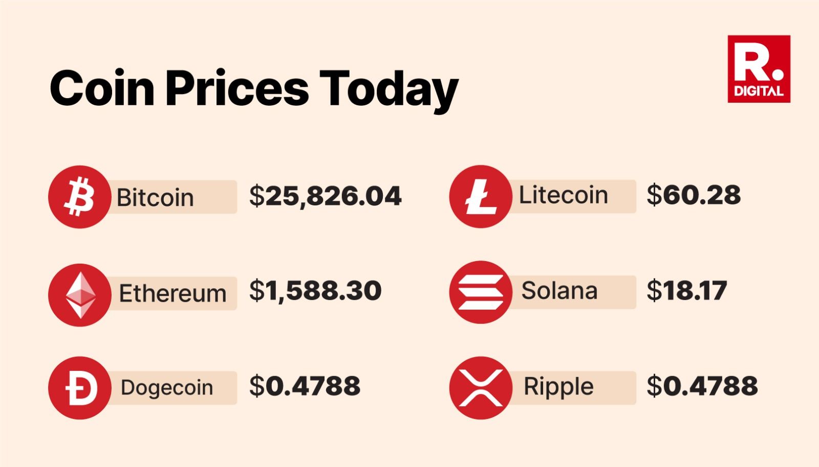 Crypto market update