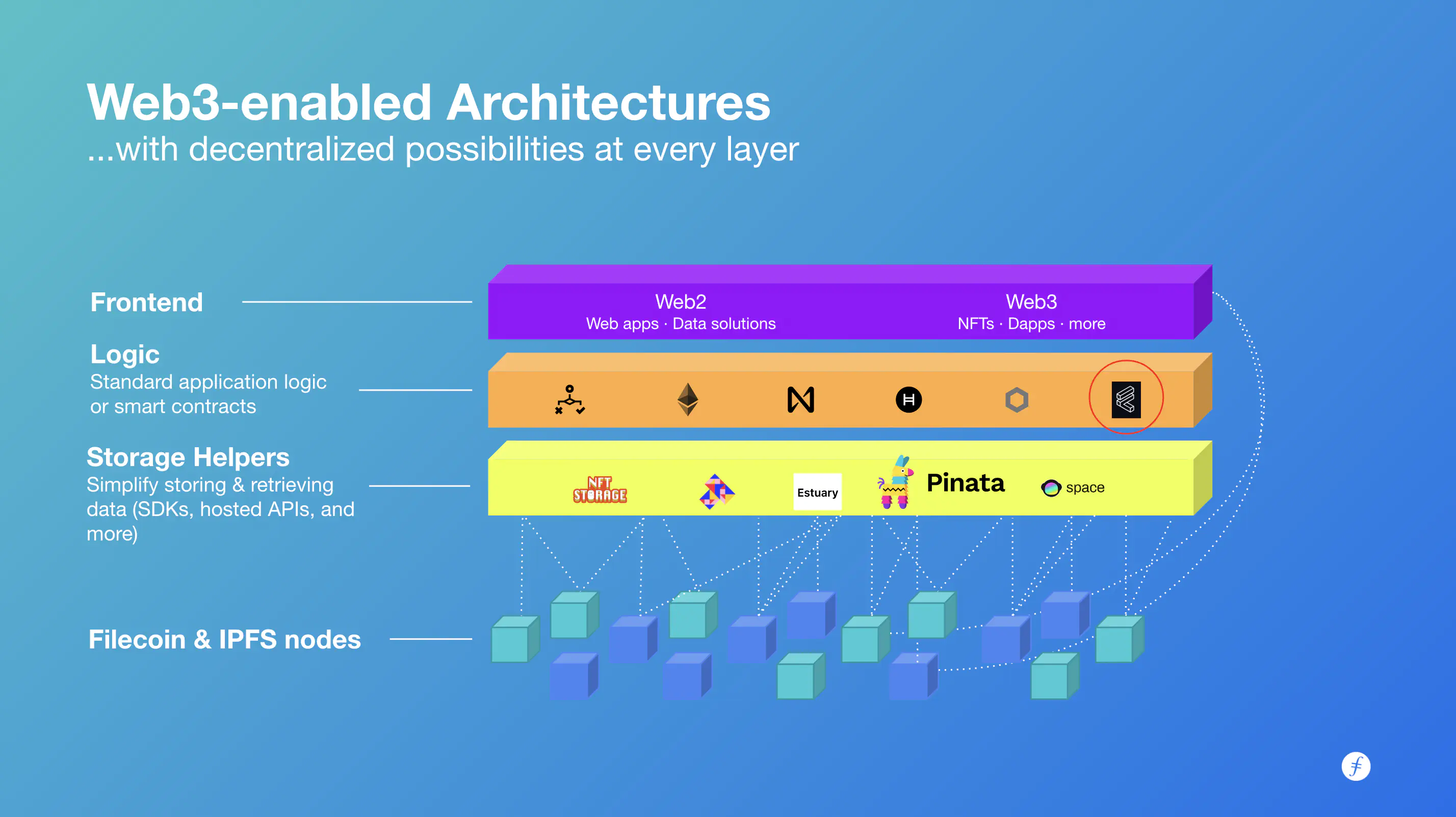 Filecoin: A Decentralized Solution for File Storage and Sharing on the Blockchain