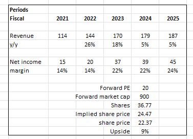 A table with numbers and a number on it Description automatically generated