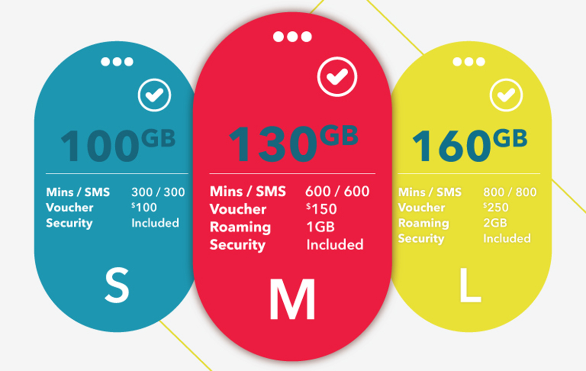 Singtel Phone Plan is a replacement to its existing XO Plus contract plan offerings.