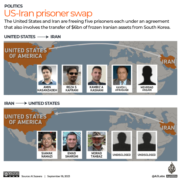 INTERACTIVE Iran Prisoner Swap-1695041275