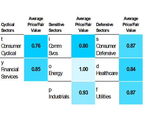 Factor barometer