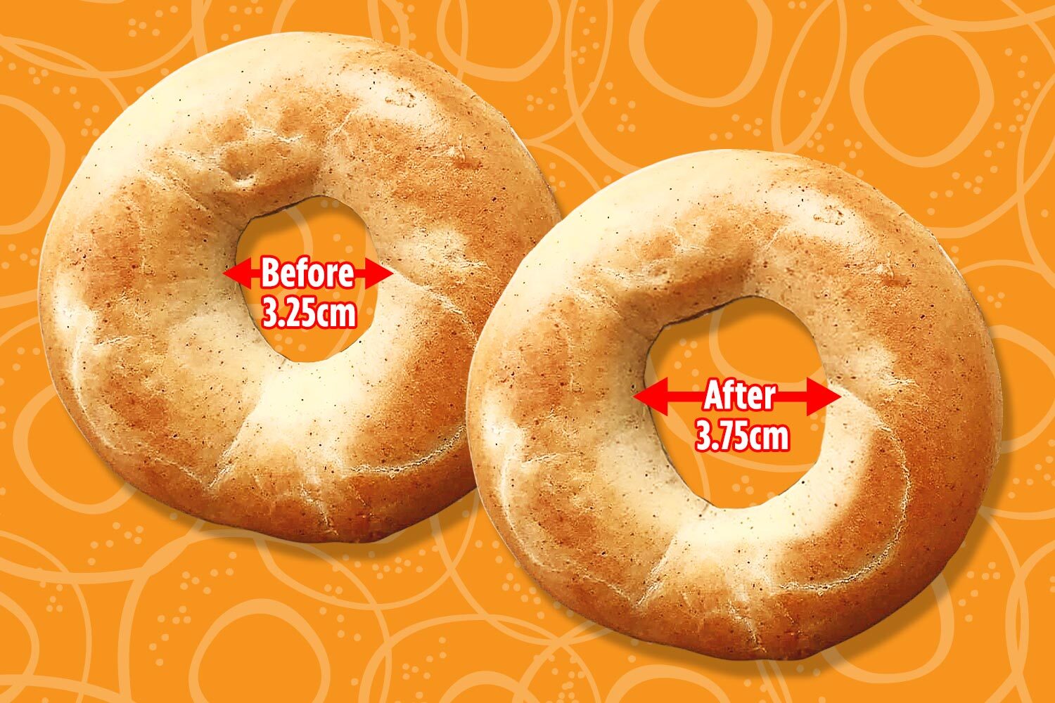 How the hole is expanding - meaning less bagel for your buck