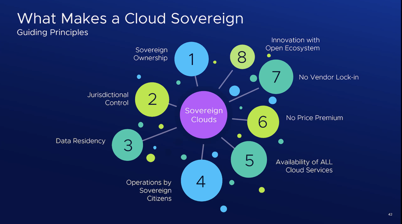 VMware Sovereign Cloud diagram Fig B.