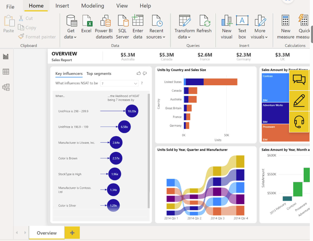 Microsoft Power BI