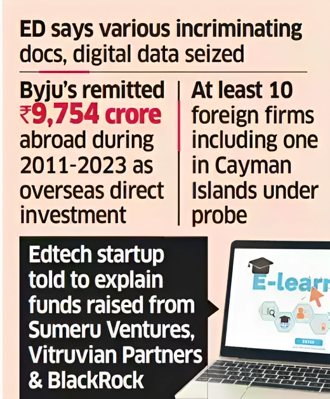 byjus byjus