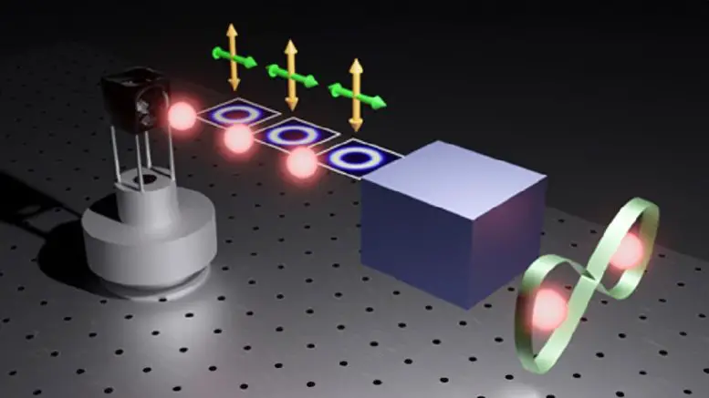 Harnessing High Dimensional Quantum States