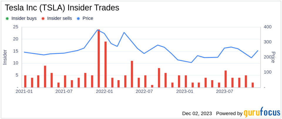 Insider Sell Alert: Tesla Inc CFO Vaibhav Taneja Sells 4,000 Shares