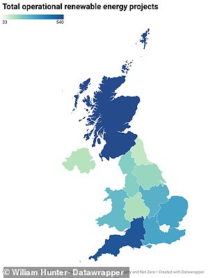 The data indicates that Scotland and the South West have a comparable number of renewable energy projects