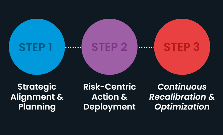 Unifying Security Tech