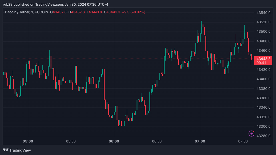 BTC, BTCUSDT, Blockchain, AI