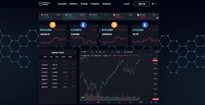 Vintanse Group Opinie: Cryptocurrency Trading Strategies for Beginners [vintanseg.com]