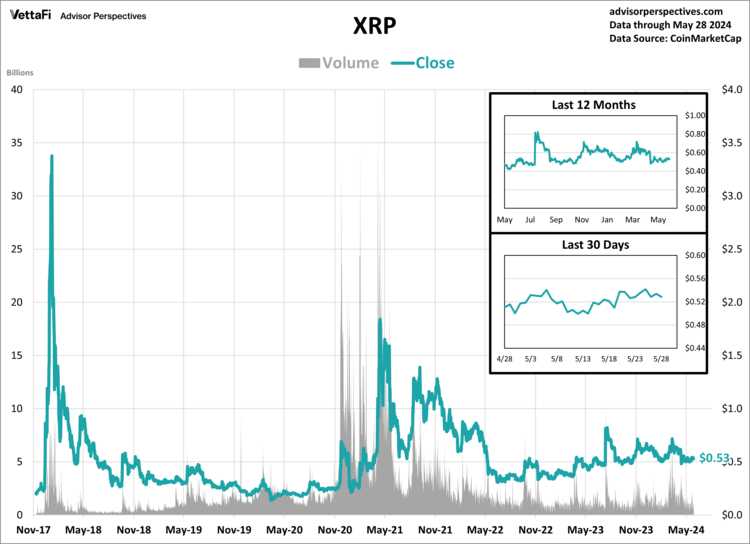 XRP, which is owned