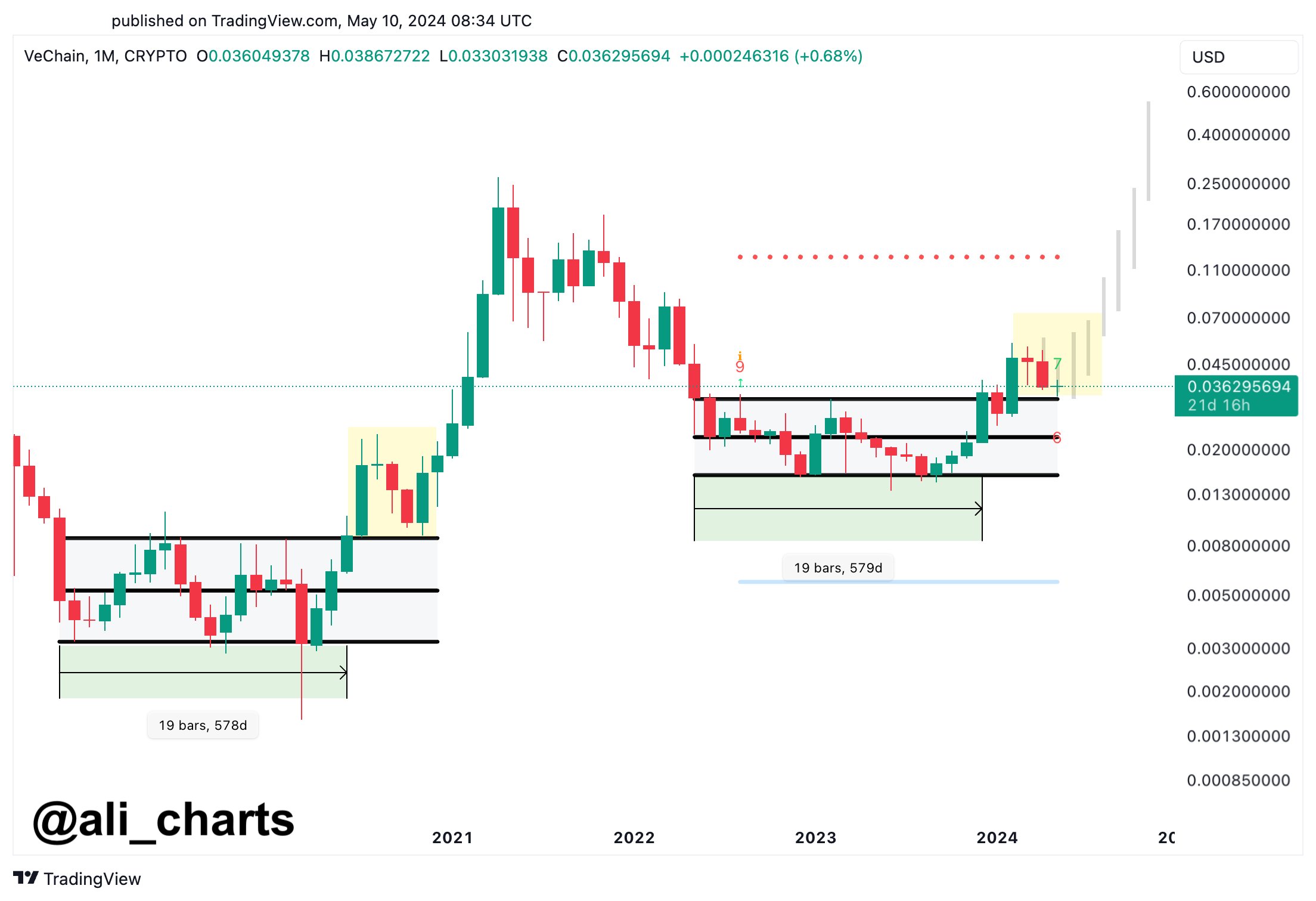 VeChain