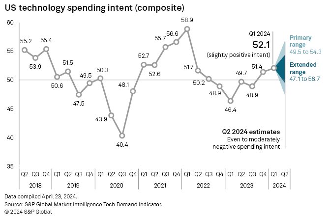 05_02_24 tech earnings chart 2