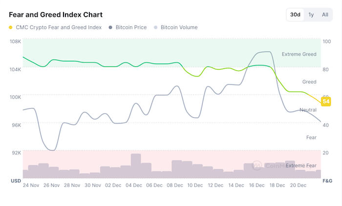 crypto fear greed index