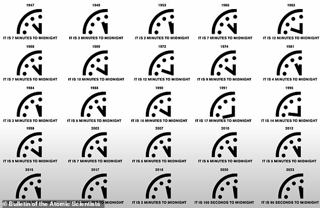 The Doomsday Clock is now at its closest point to midnight, but experts say the increasing risk of nuclear war could mean it is moved closer this year