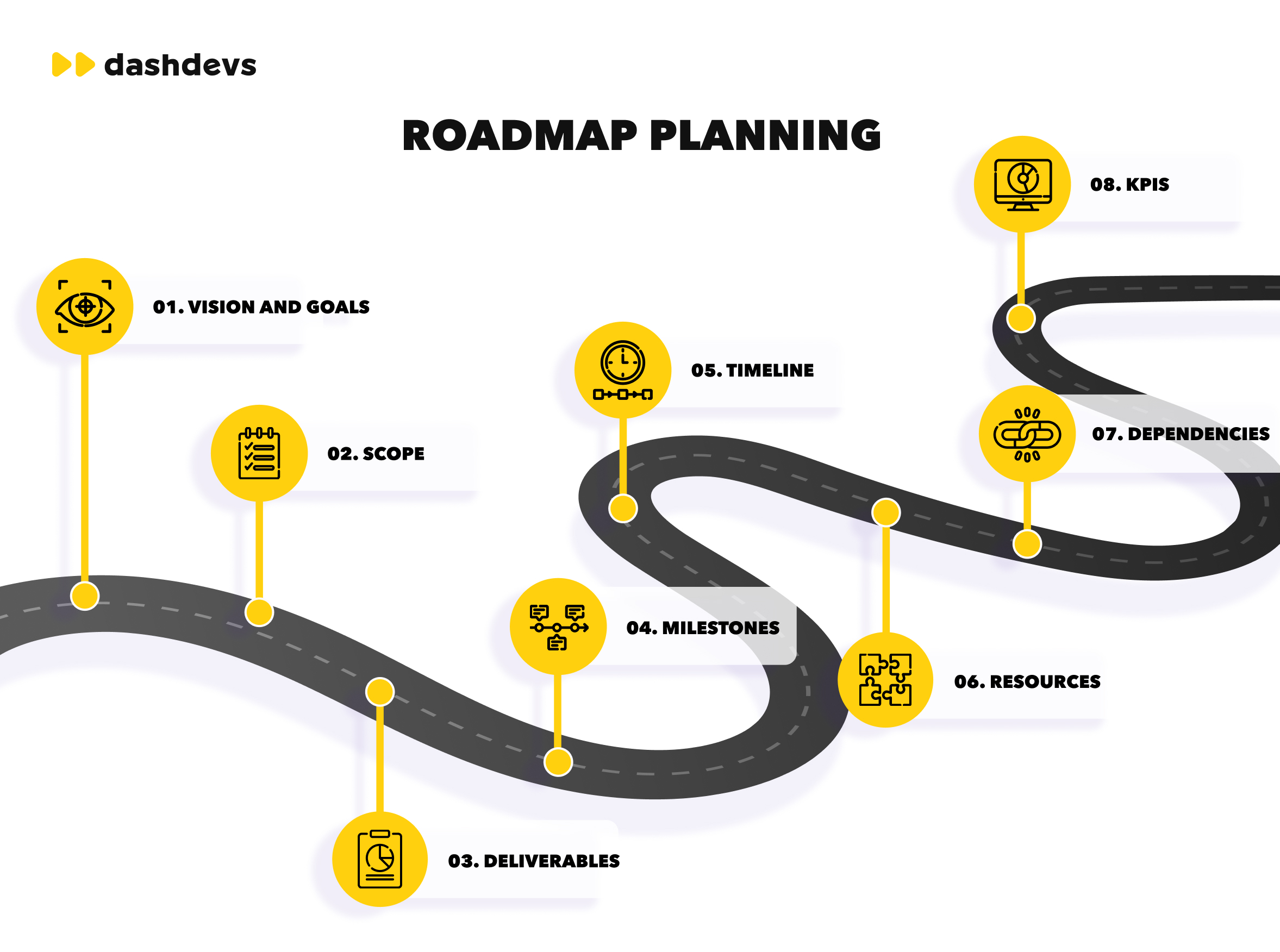 Project roadmap