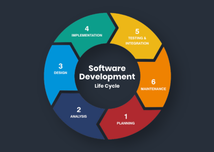 Understanding the Software Development Life Cycle – SDLC