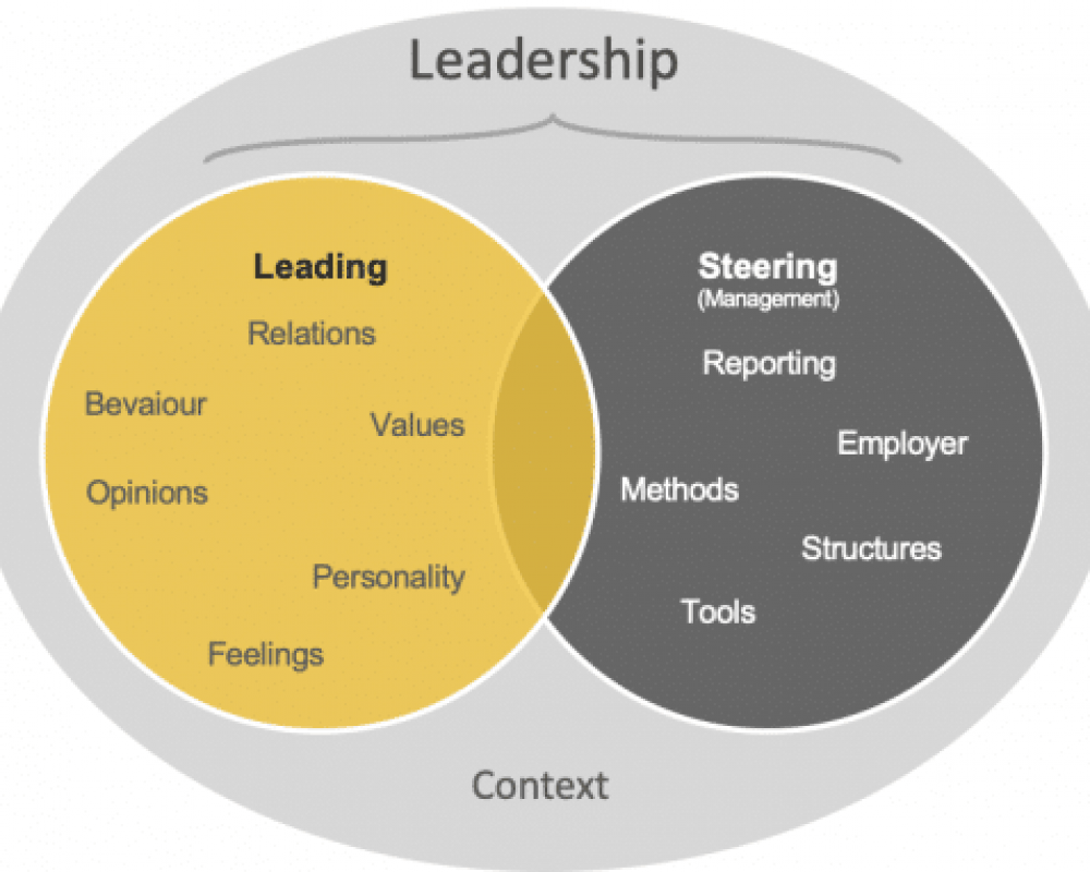 Leadership-500x382