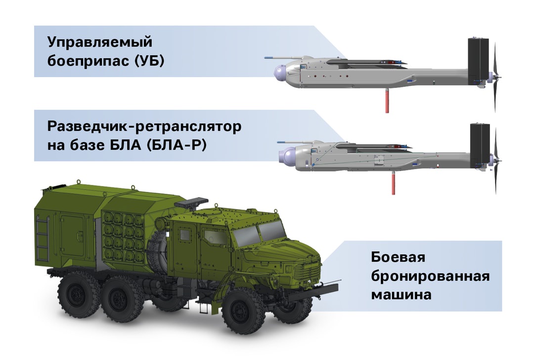 Infographic of the KUB-SM