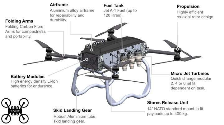 An infographic of the Hydra 400 showing some of its components.
