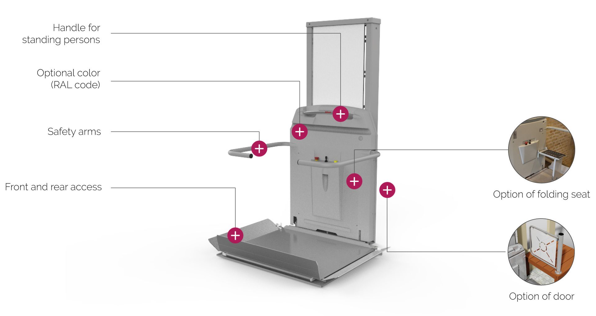 Cama EA7 Features and functions