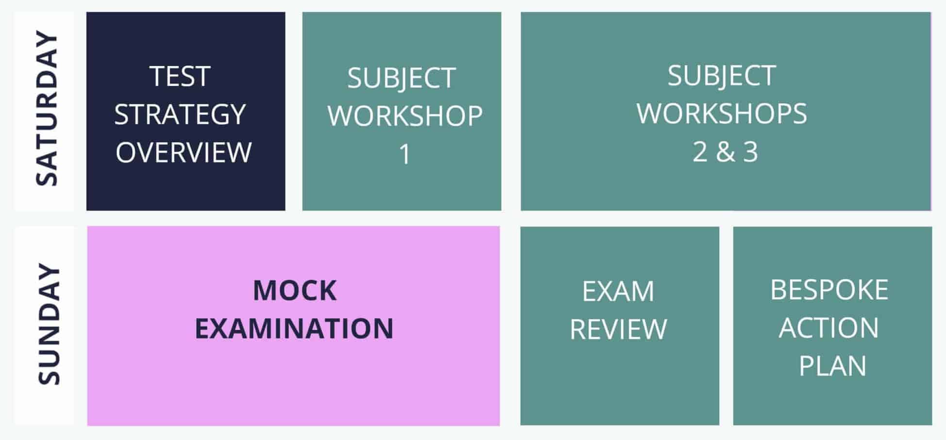 Oxbridge University Admissions Test Weekend