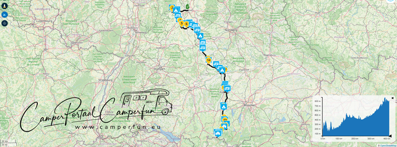 (D) Route Romantische Strasse + CP