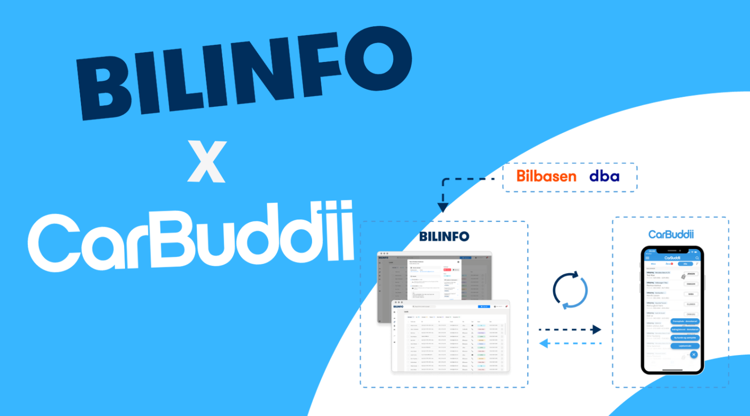BILINFO og CarBuddii indgår strategisk samarbejde