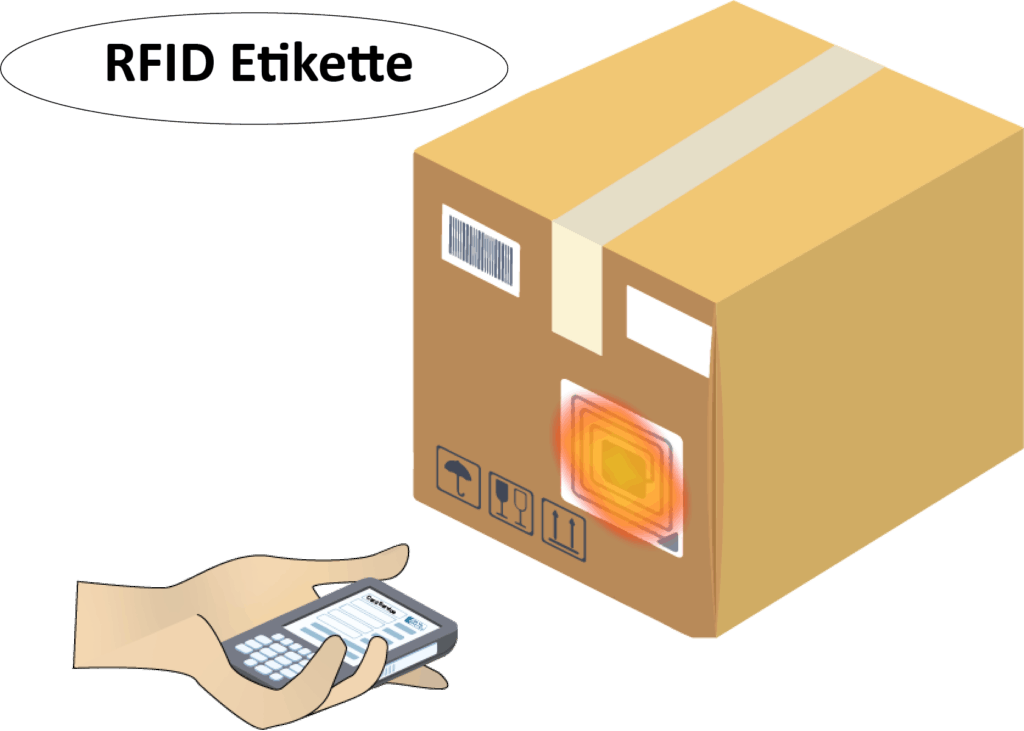 Weitere ID Lösungen • Card Service Dienstleister Von Plastikkarten