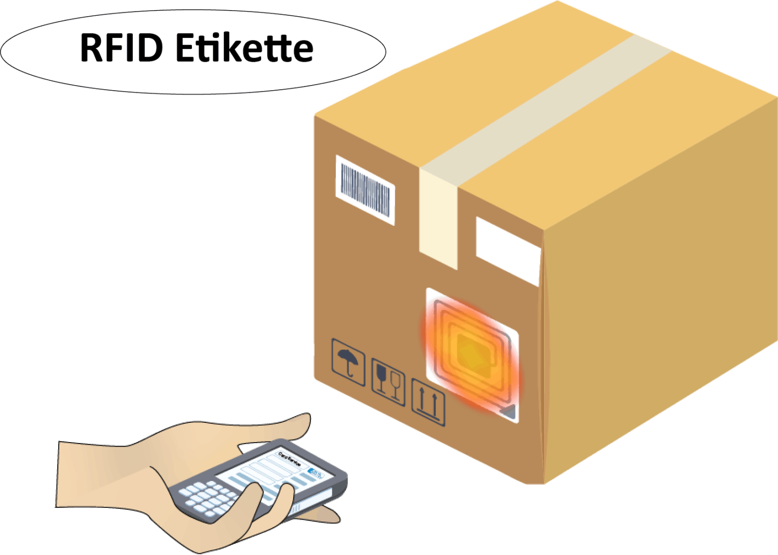 Weitere ID Lösungen • Card Service Dienstleister Von Plastikkarten