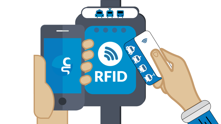 Zahlung mit Tags & Karten Einfach zahlen, ohne Kontakt: Nutzen Sie unsere RFID-Technologie für bequemes bargeldloses Bezahlen.