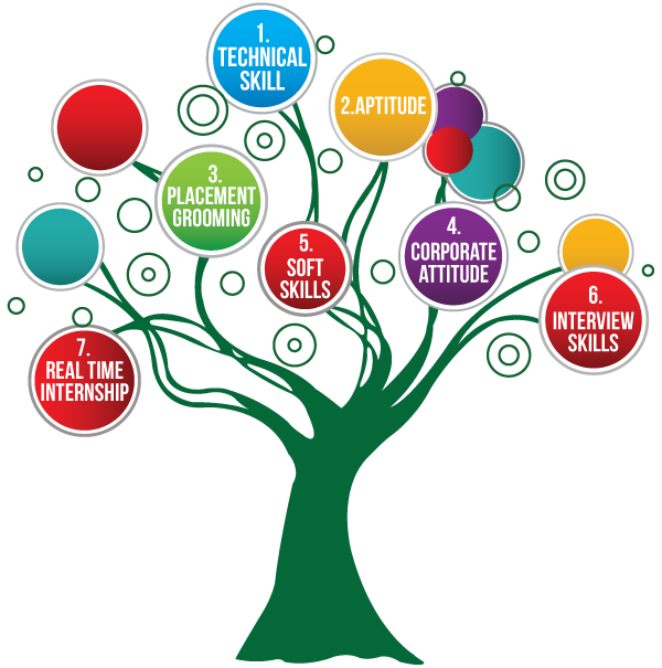 Employability Skills Part 3