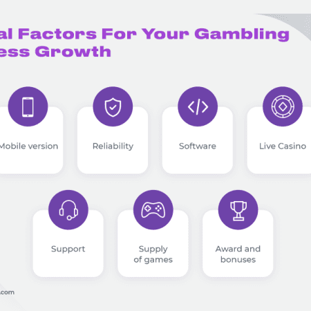 What Are The Key Components Of Gambling Software Technology?