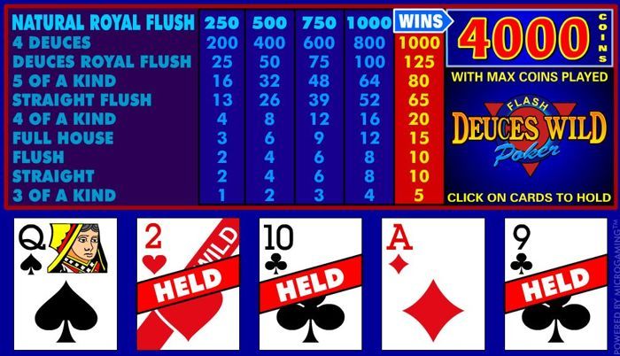 How to Play Deuces Wild Video Poker?
